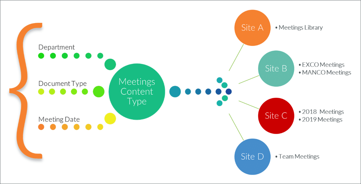 The Thing with Content Part 5 | Content Management Framework | Mint Blog