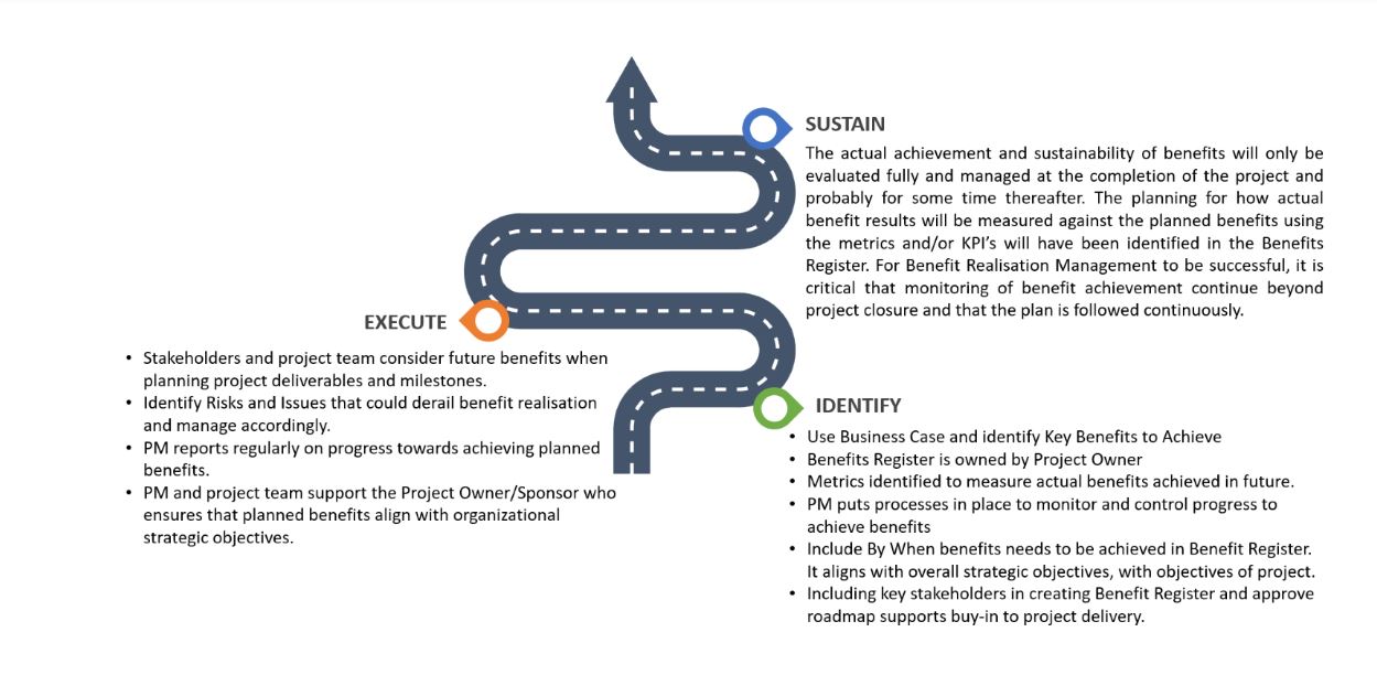 project_management_framework